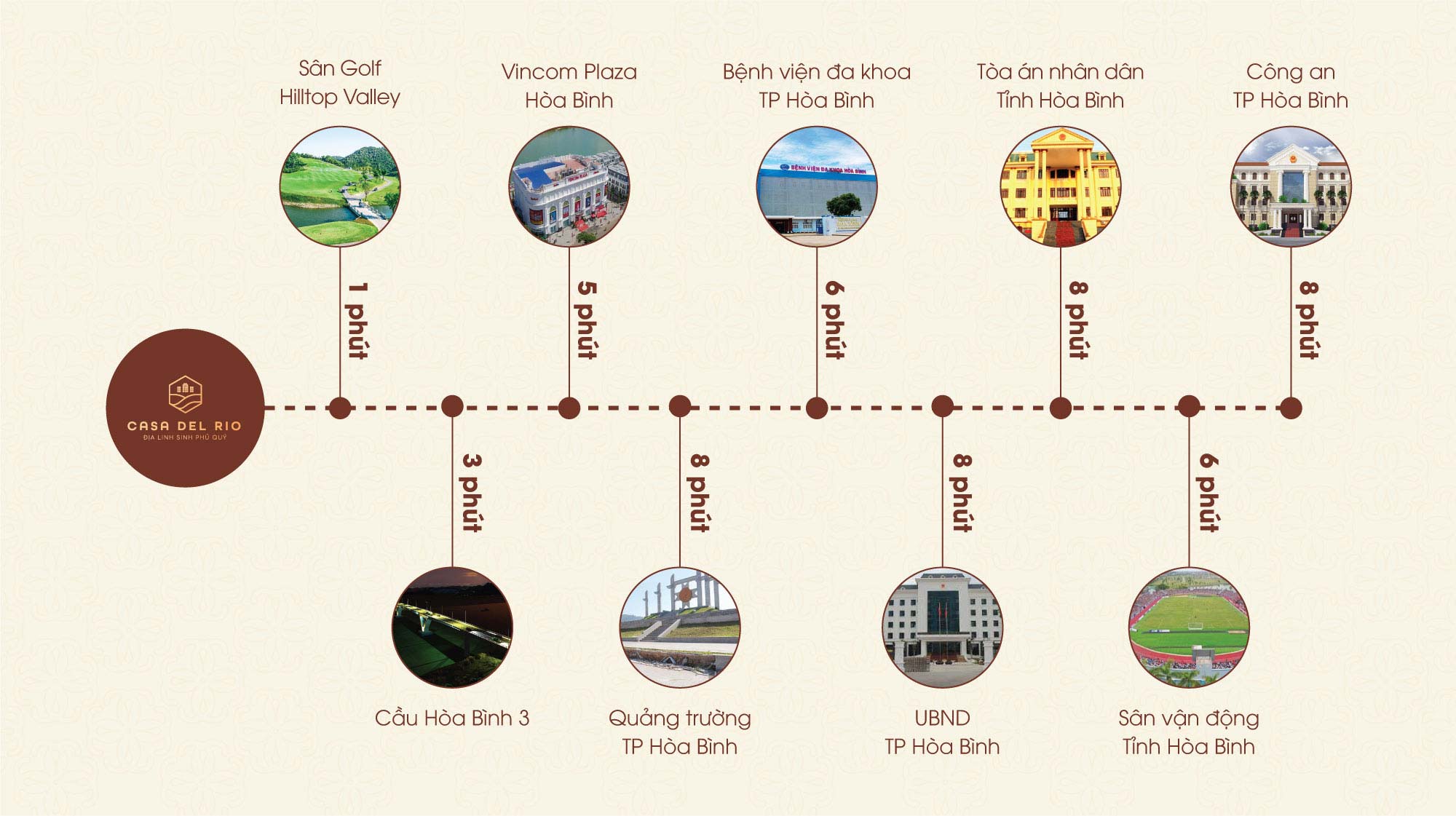 Kết nối vùng dự án Dasong Village